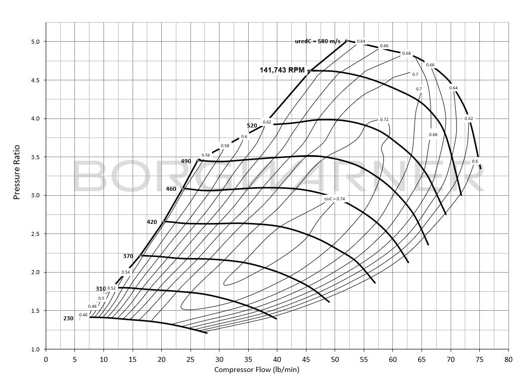 12707105086 S200 SX-R Compressor Map