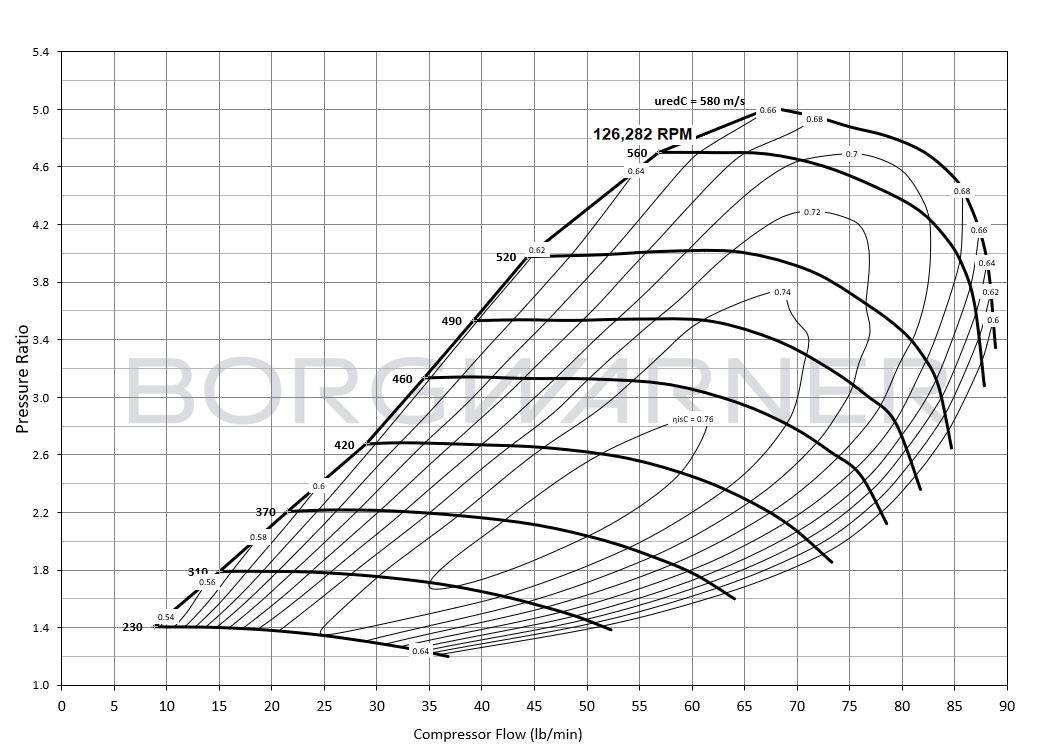 Compresssor Map for AirWerks S300 SX-R