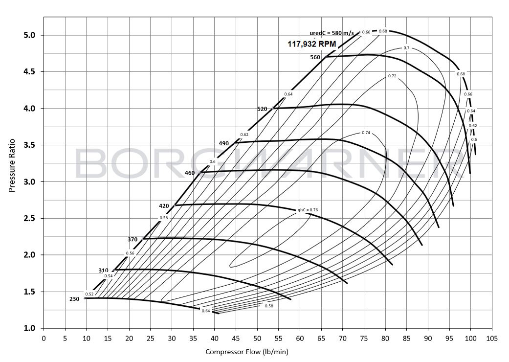 Compressor Map for Airwerks S300 SX-R 2