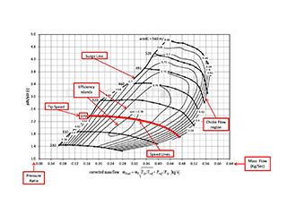 CompressorMap_320x230