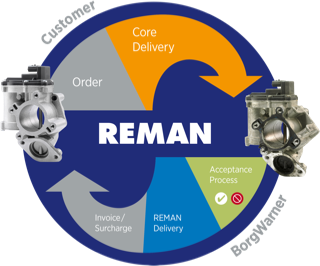 REMAN EGR Circle