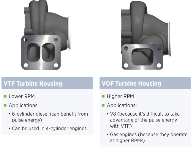 VTF-VOF Comparison