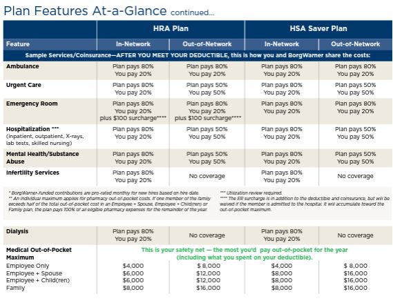 Second 2024 Medical Plan Comparison Chart