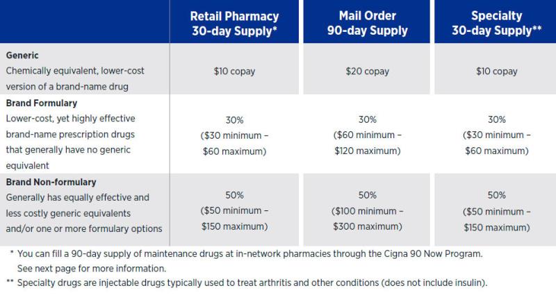 Cigna Home Delivery Pharmacy For Providers - Homemade Ftempo