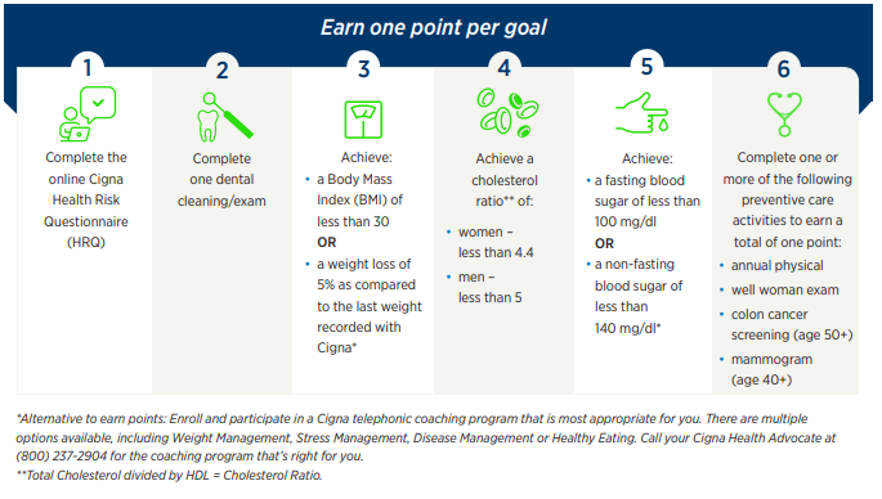 Medical Premium Incentive Program