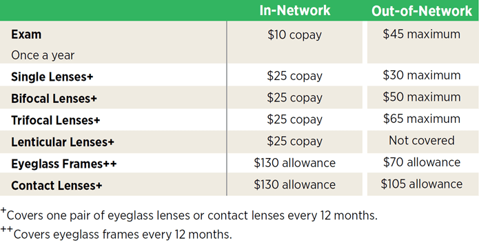 Table with reimbursement for vision treatments, please call +1-844-429-5465 for support