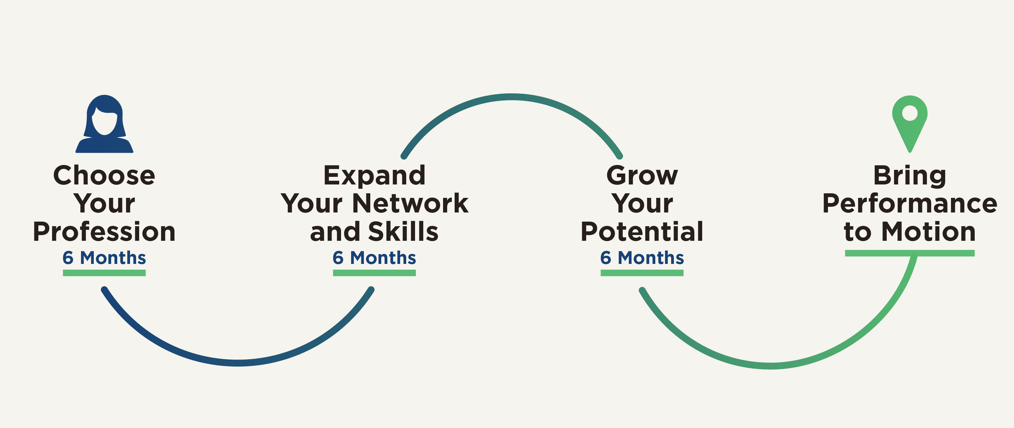 Empower Time Chart