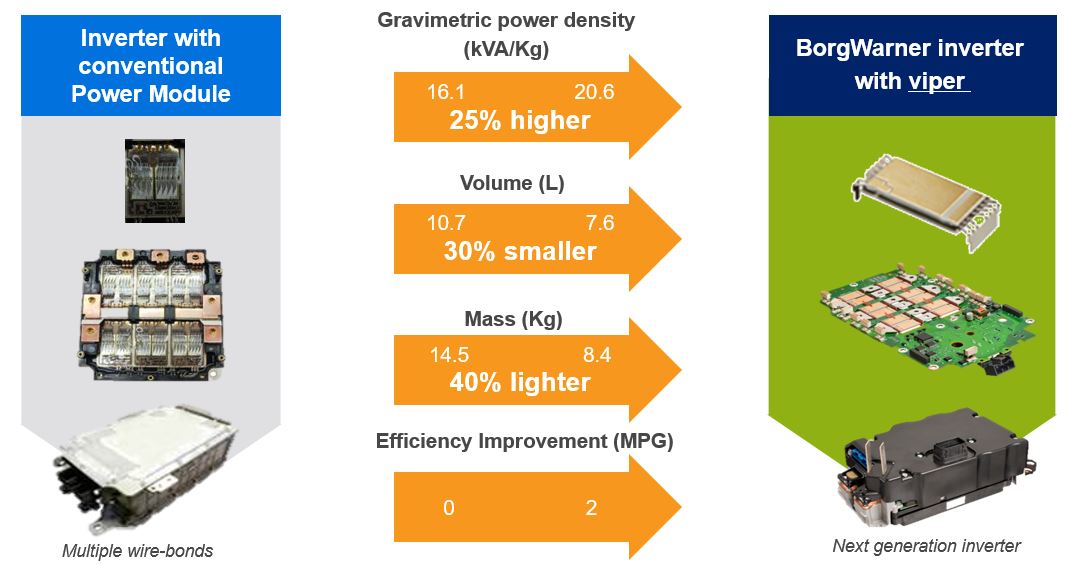 Inverter comparison