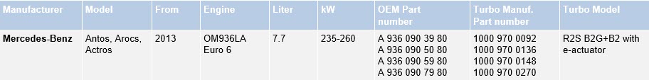 N06A2019-table4